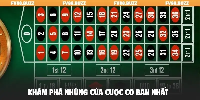 Khám phá những cửa cược cơ bản nhất